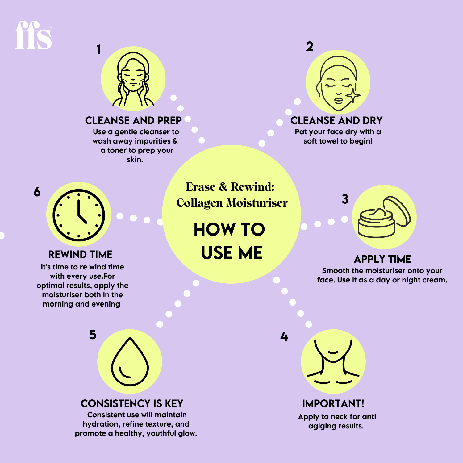 Erase & Rewind: Collagen Boosting Hydrating Moisturiser - 20ml